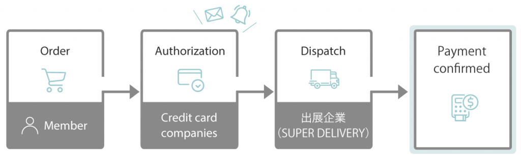 payment_flow_en.png
