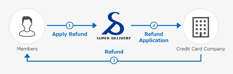 refund_en.jpg